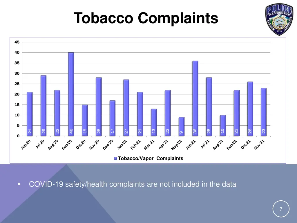 tobacco complaints