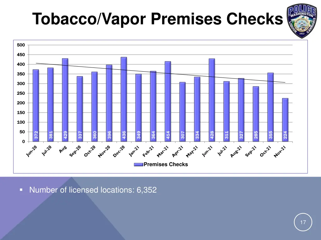 tobacco vapor premises checks