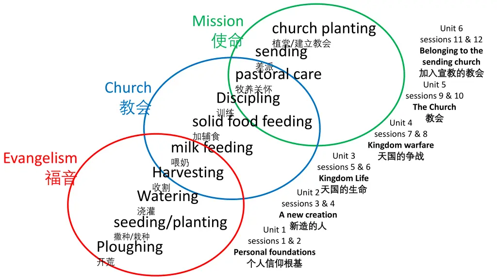 mission