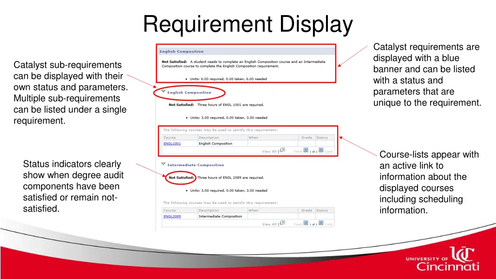requirement display