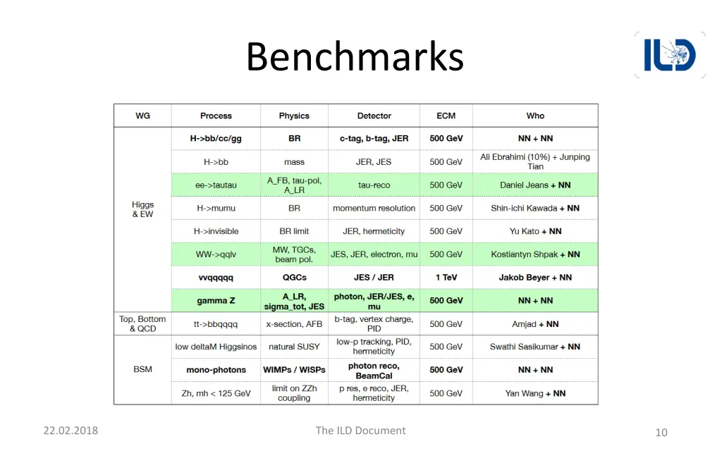 benchmarks