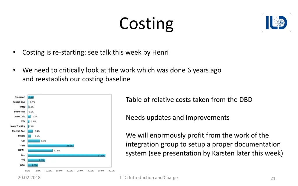 costing