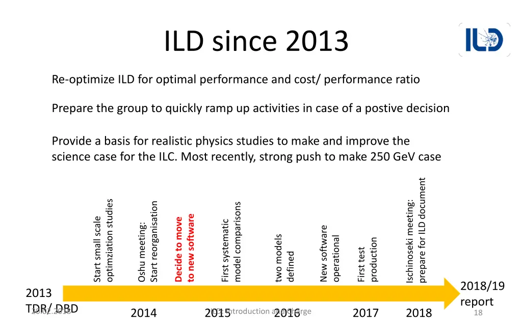 ild since 2013