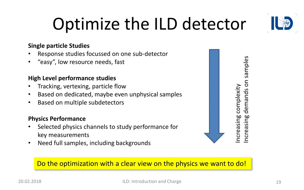 optimize the ild detector