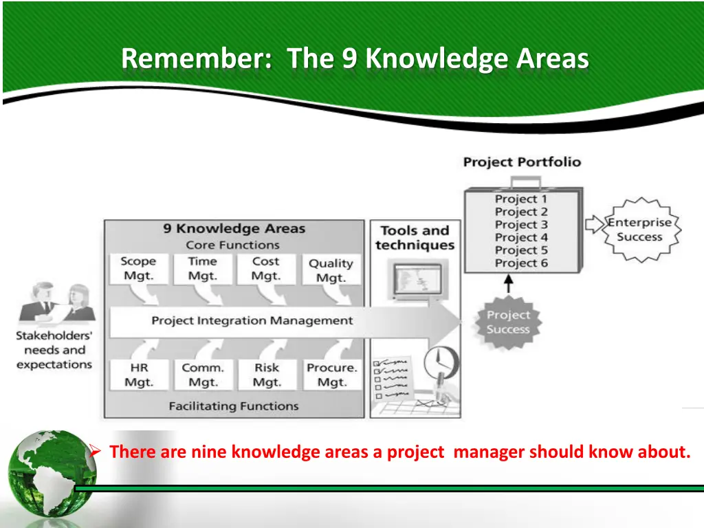 remember the 9 knowledge areas