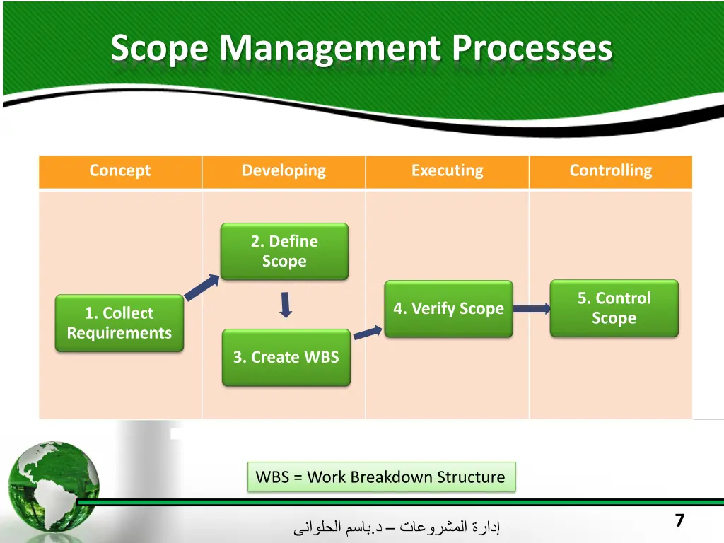 scope management processes