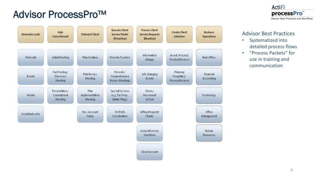 advisor processpro advisor processpro