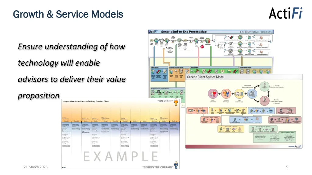 growth service models growth service models