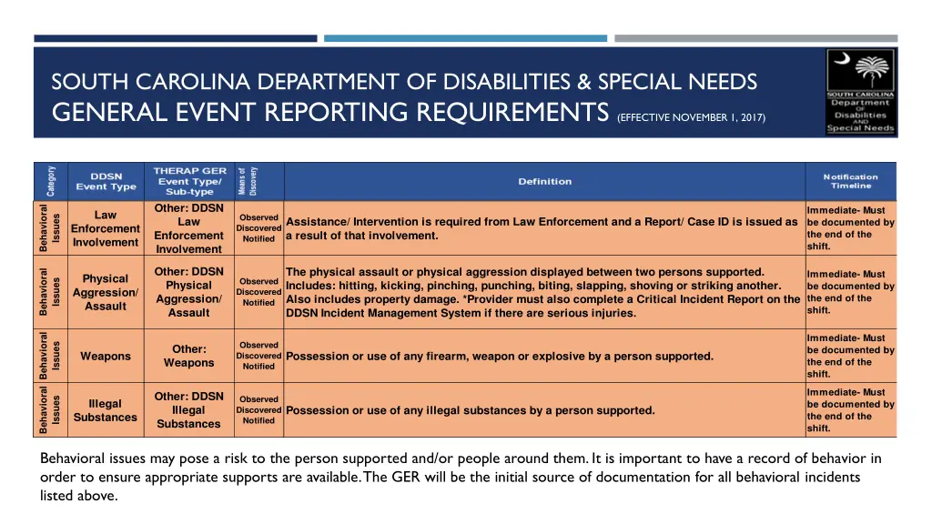 south carolina department of disabilities special 10