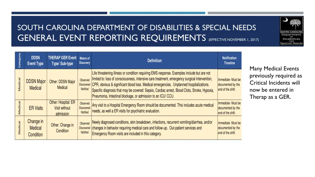 south carolina department of disabilities special 4