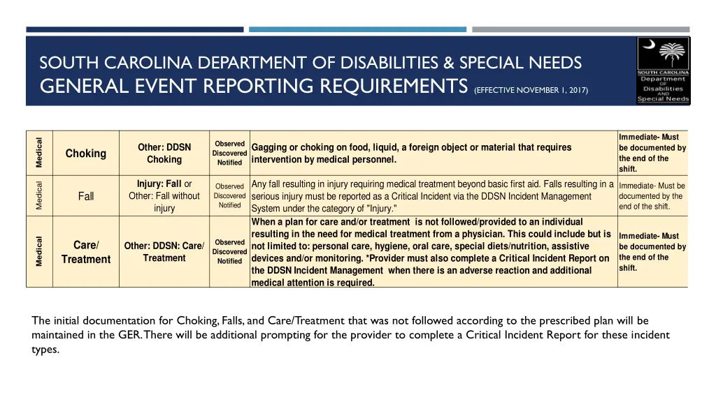 south carolina department of disabilities special 5