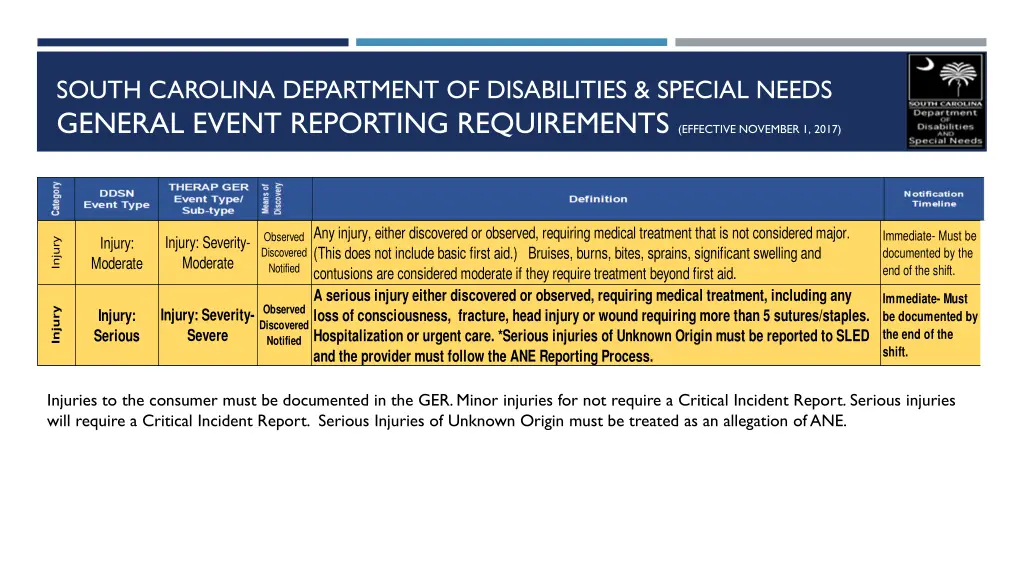 south carolina department of disabilities special 6