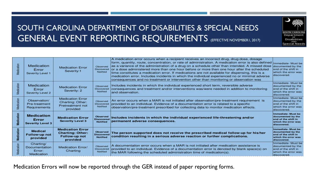 south carolina department of disabilities special 7