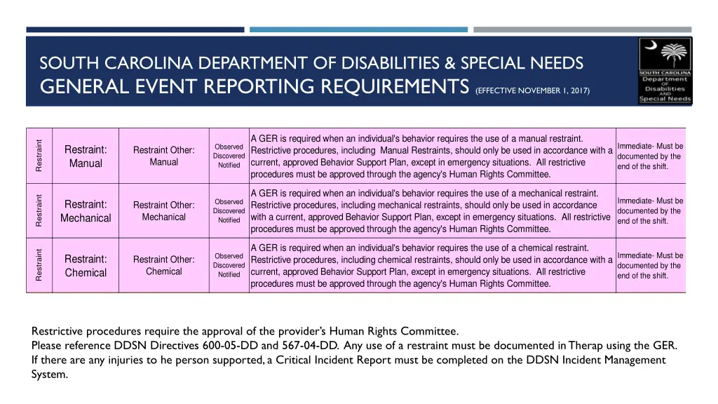 south carolina department of disabilities special 9
