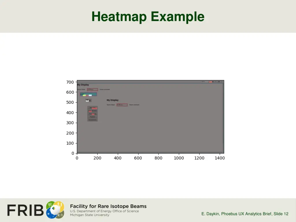 heatmap example