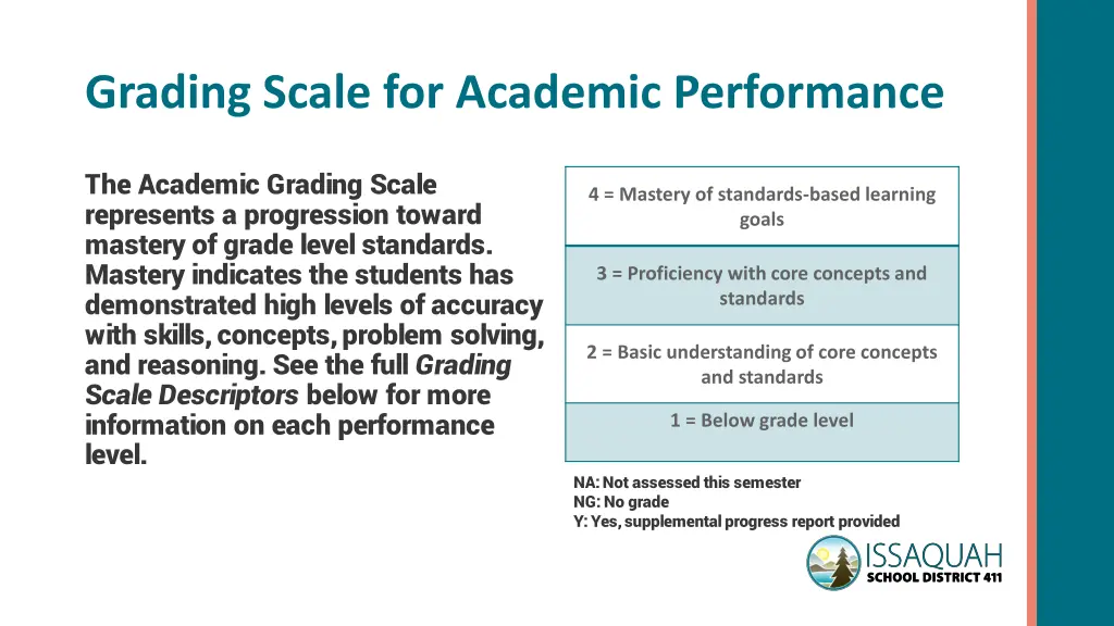 grading scale for academic performance