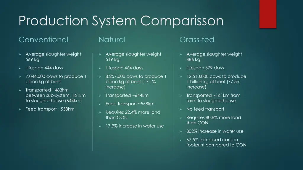 production system comparisson