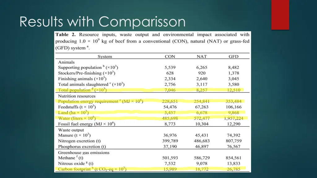results with comparisson