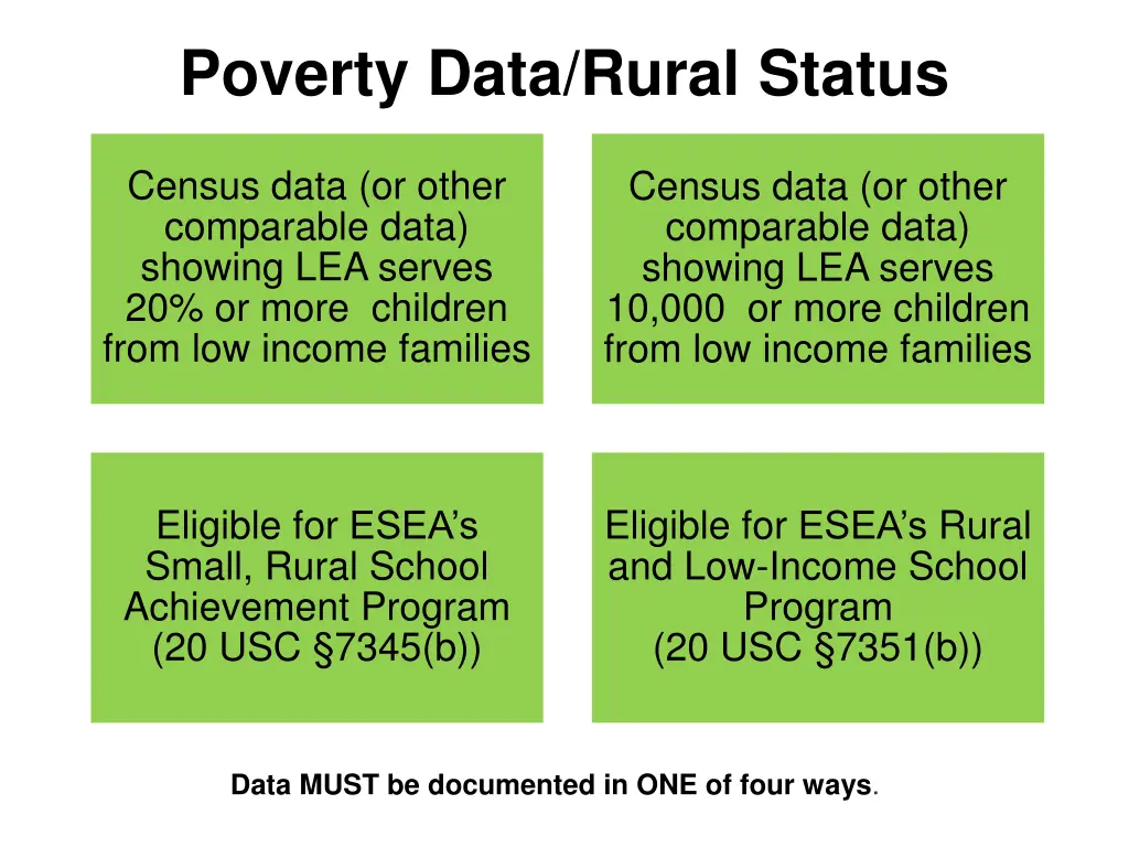 poverty data rural status