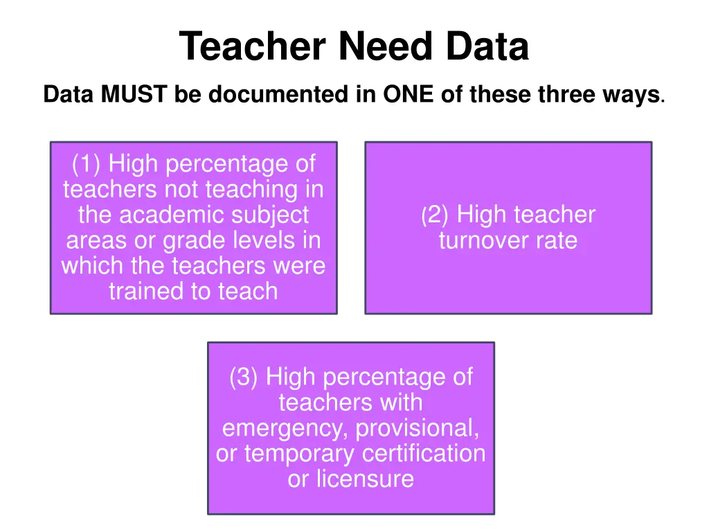 teacher need data data must be documented