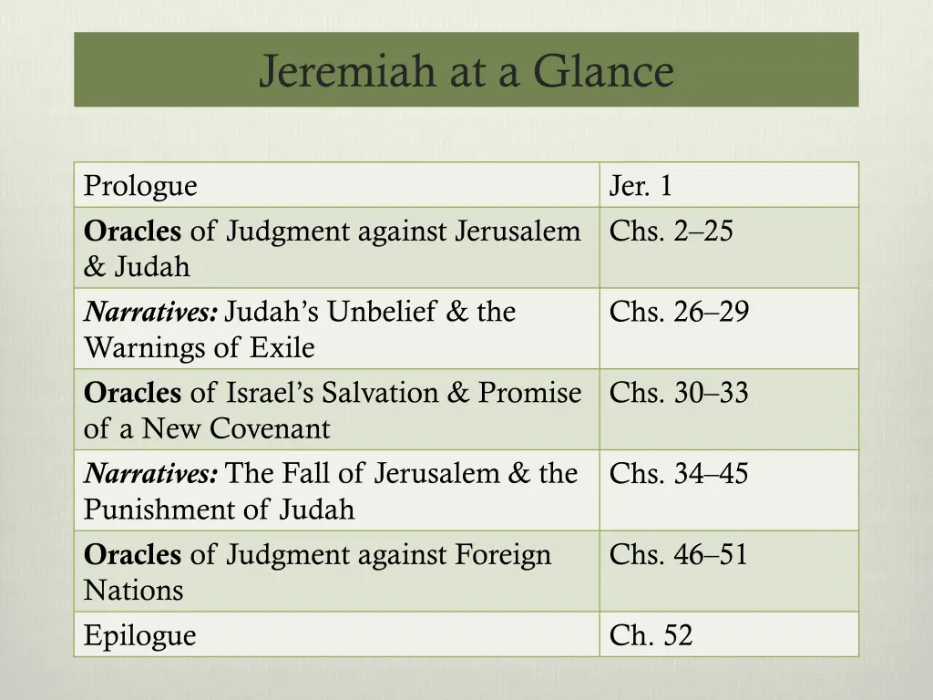 jeremiah at a glance