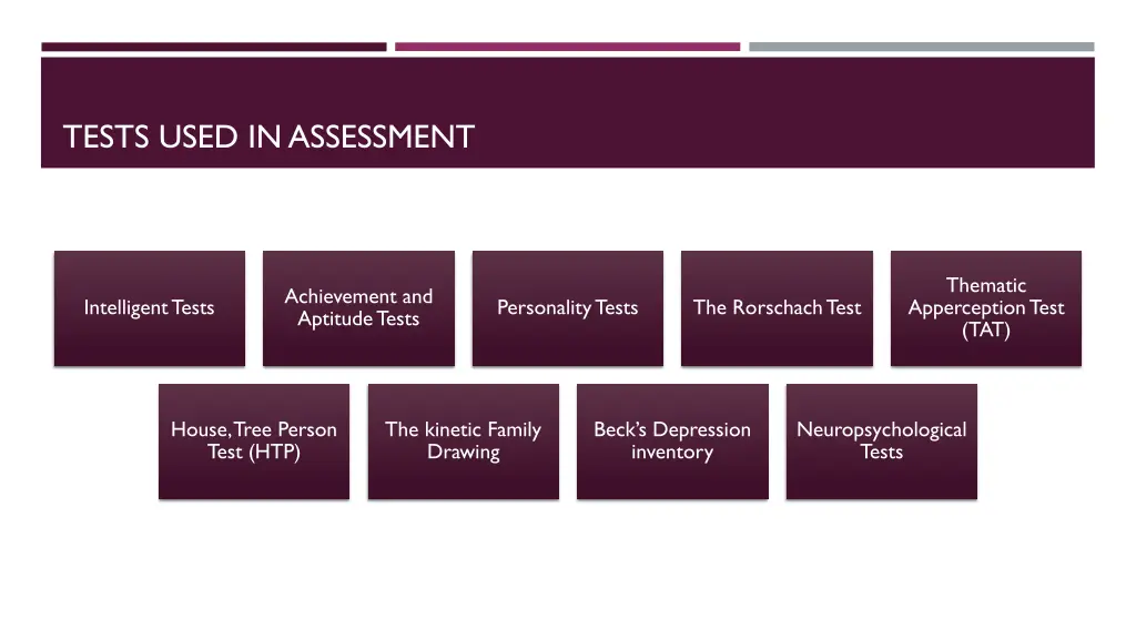 tests used in assessment