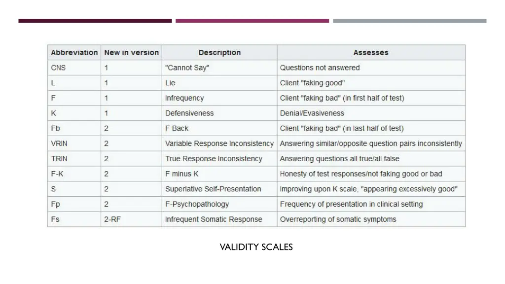 validity scales