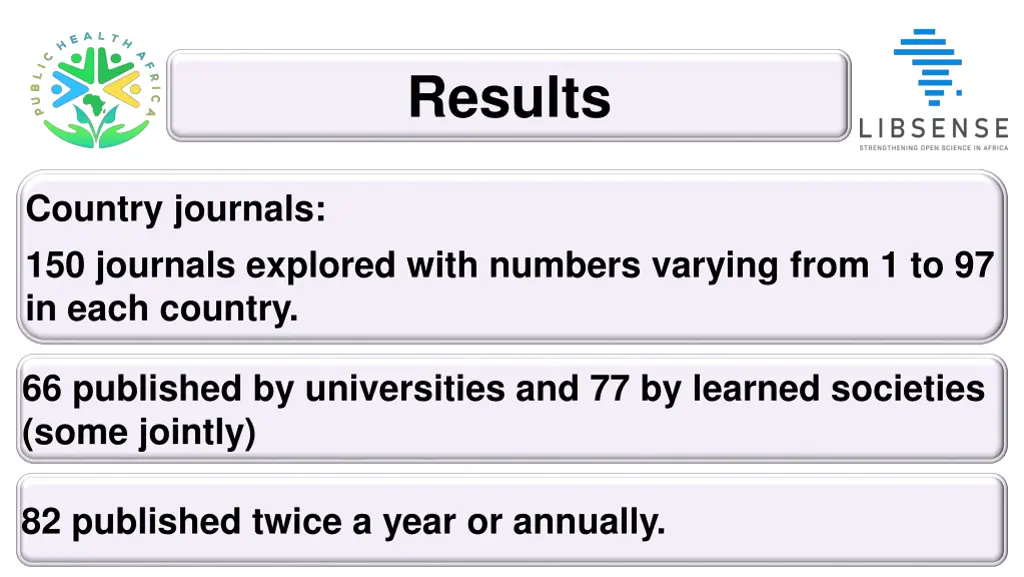 results