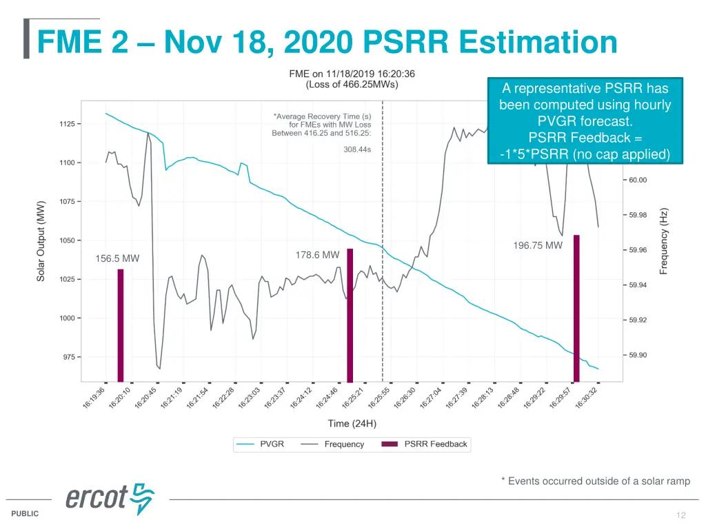 fme 2 nov 18 2020 psrr estimation