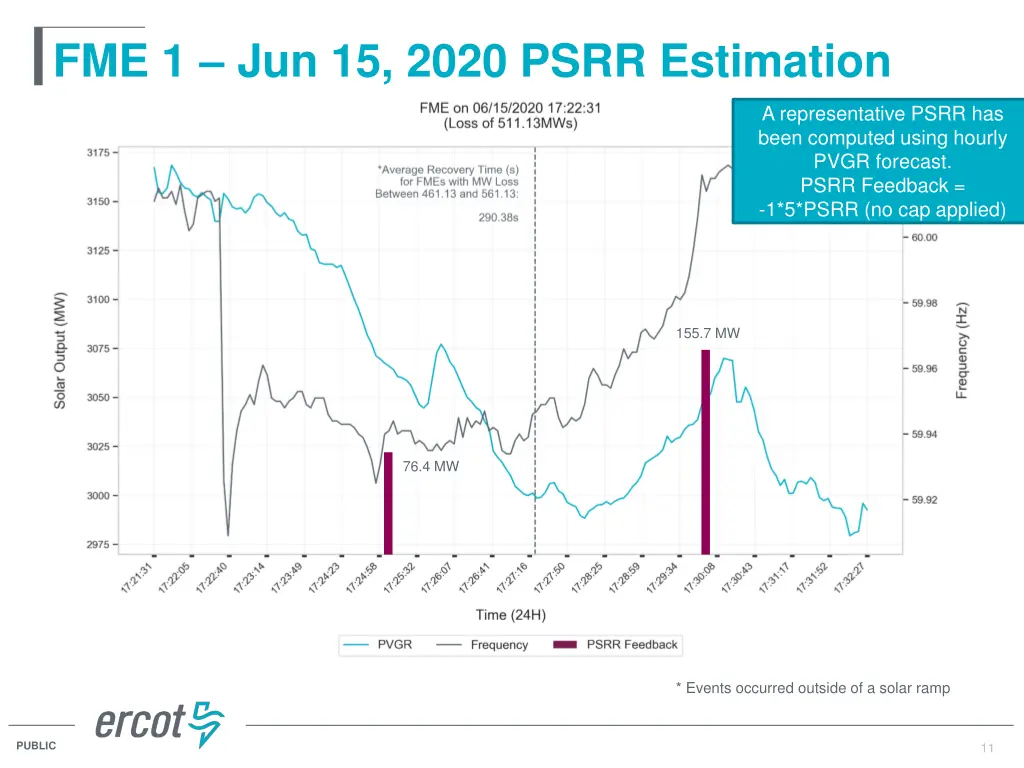 fme 1 jun 15 2020 psrr estimation