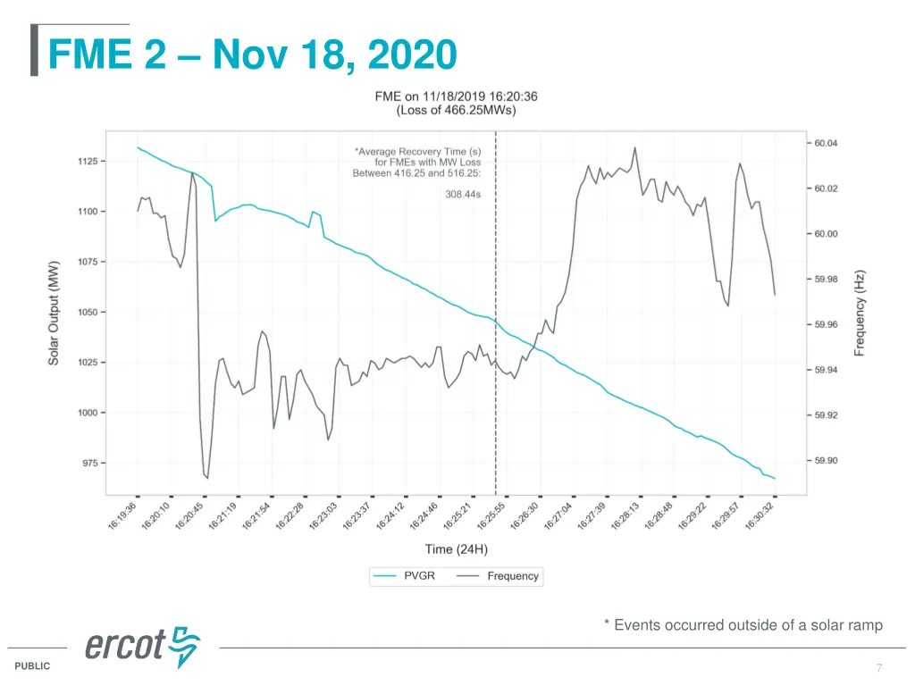 fme 2 nov 18 2020