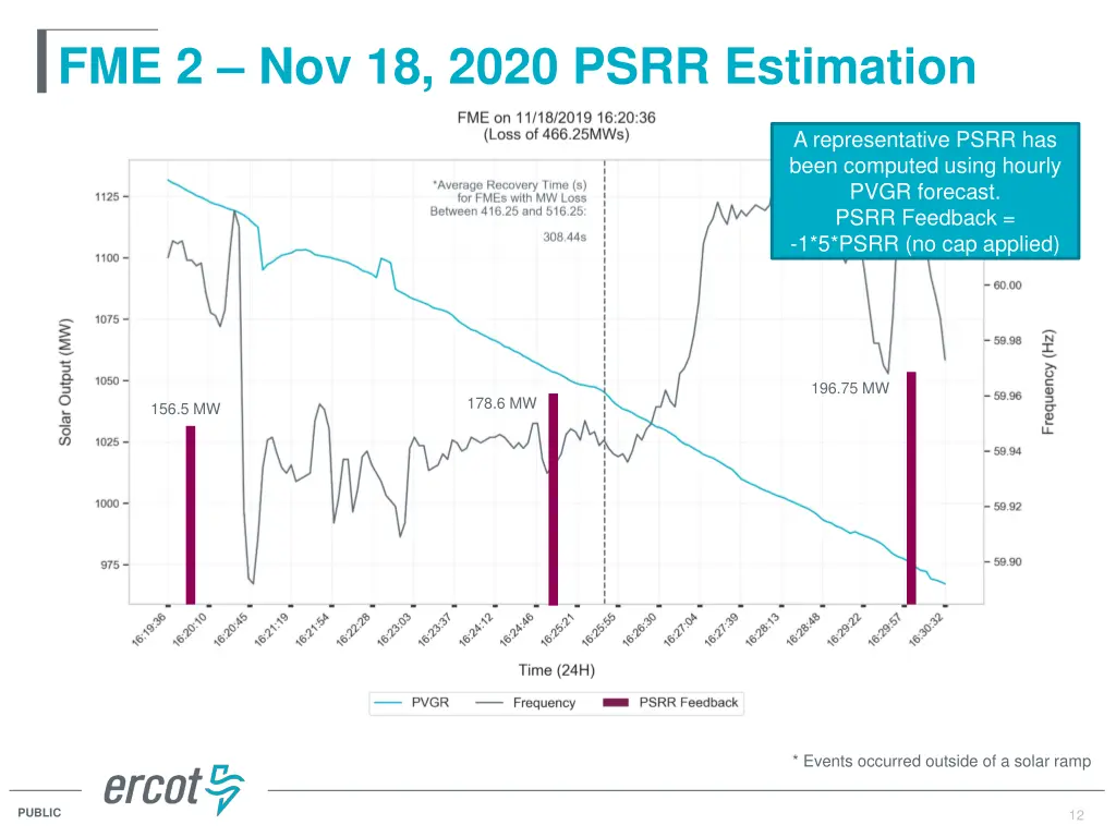 fme 2 nov 18 2020 psrr estimation