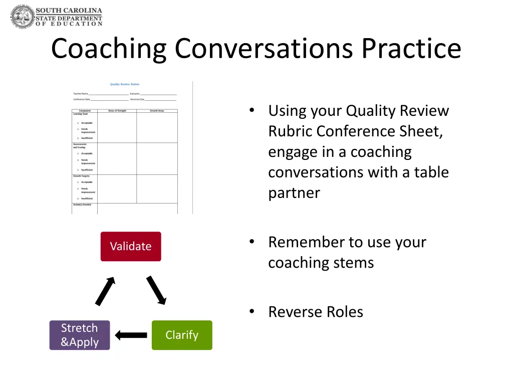 coaching conversations practice