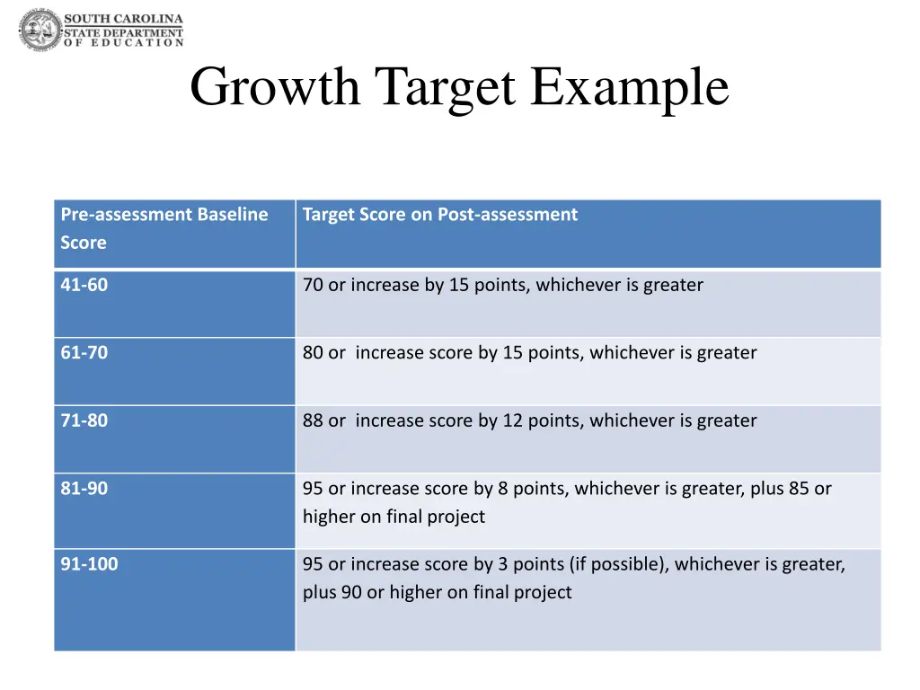 growth target example