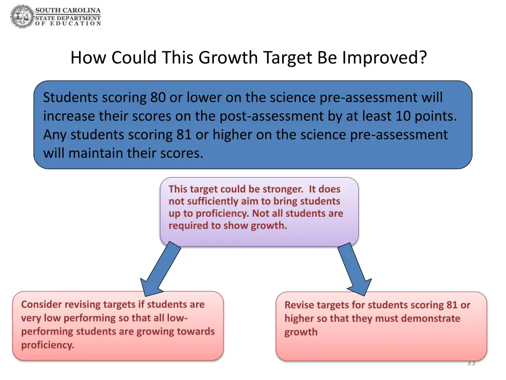 how could this growth target be improved 1