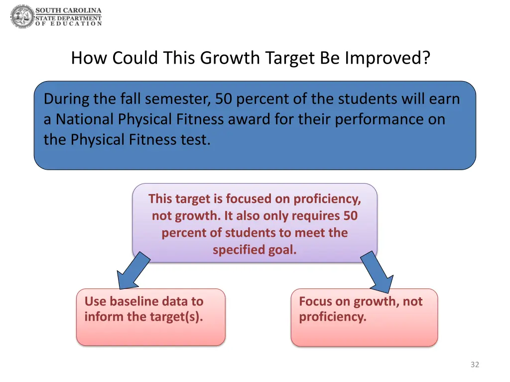 how could this growth target be improved