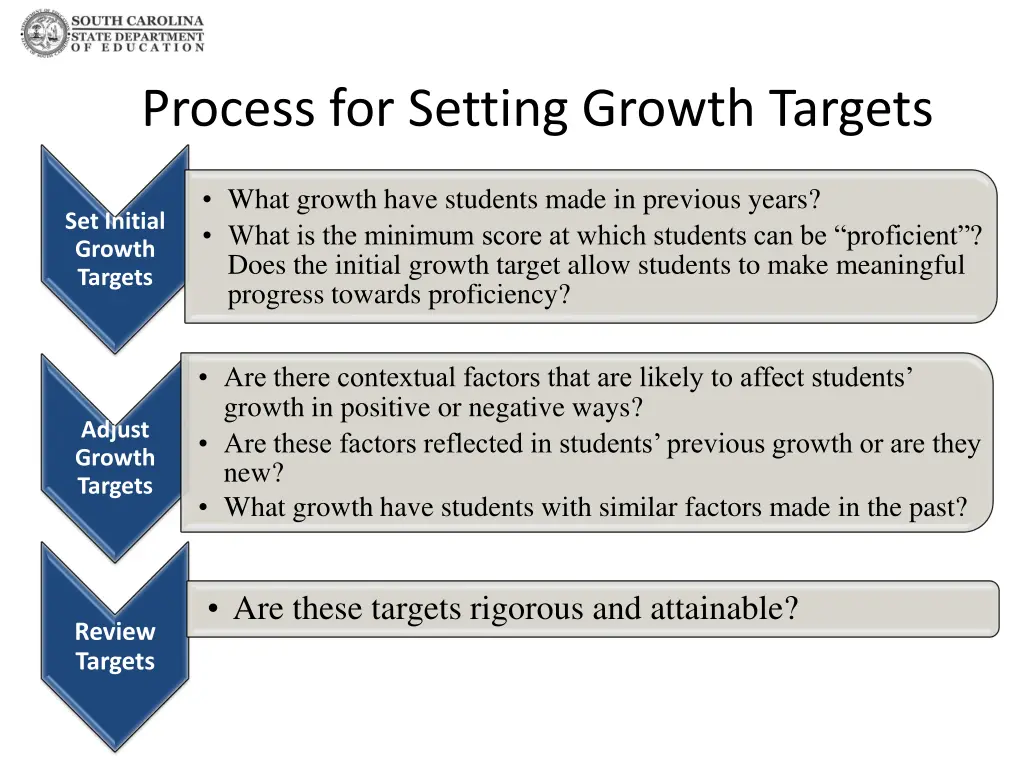 process for setting growth targets