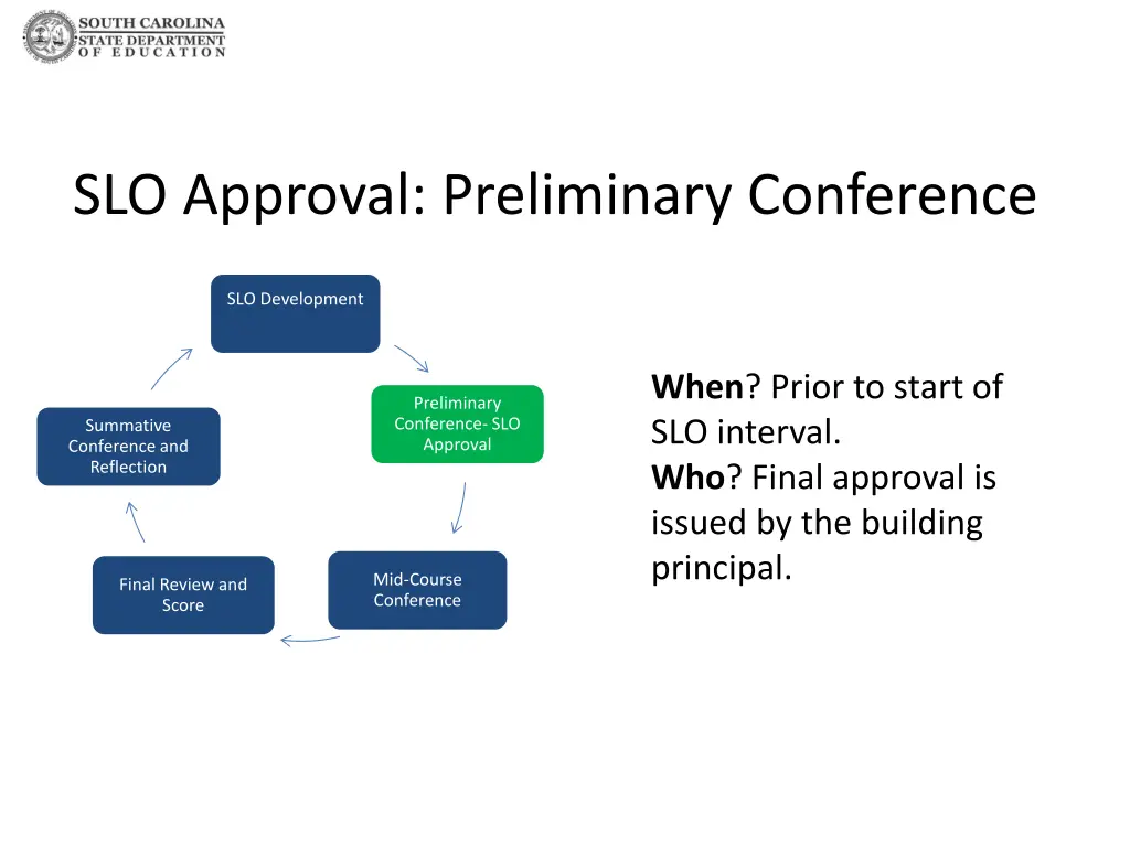 slo approval preliminary conference
