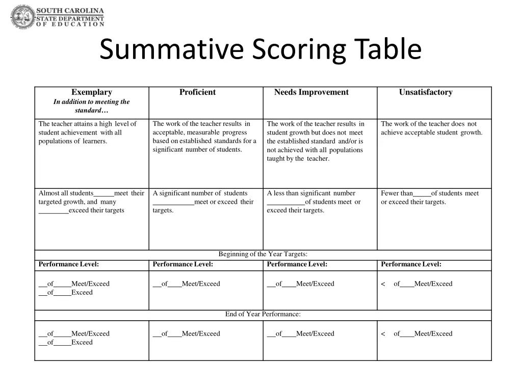 summative scoring table