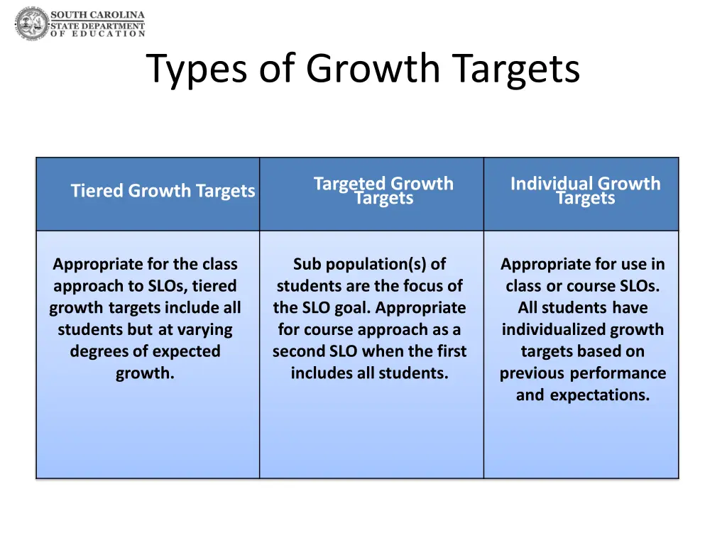 types of growth targets