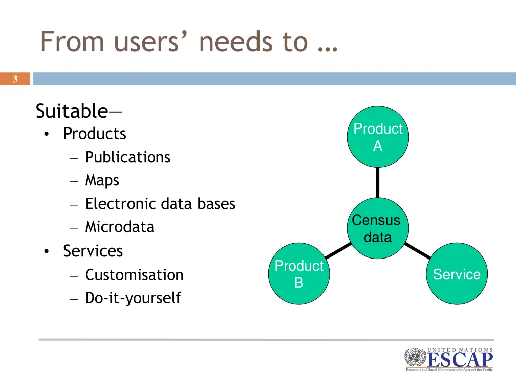 from users needs to