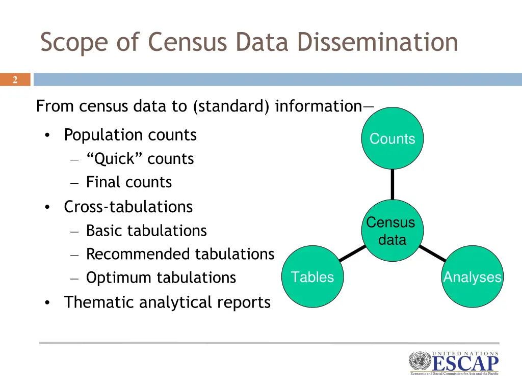 scope of census data dissemination