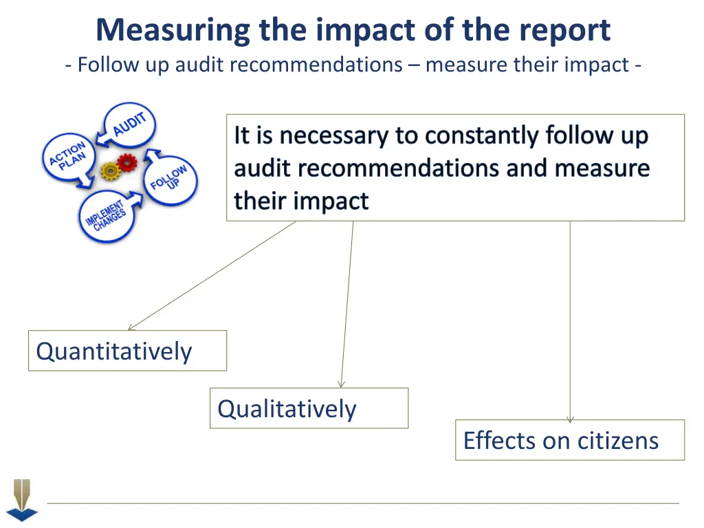 asuring the impact of the report follow up audit