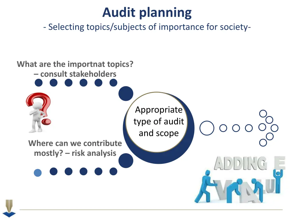 audit planning