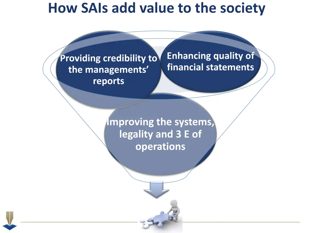 how sais add value to the society