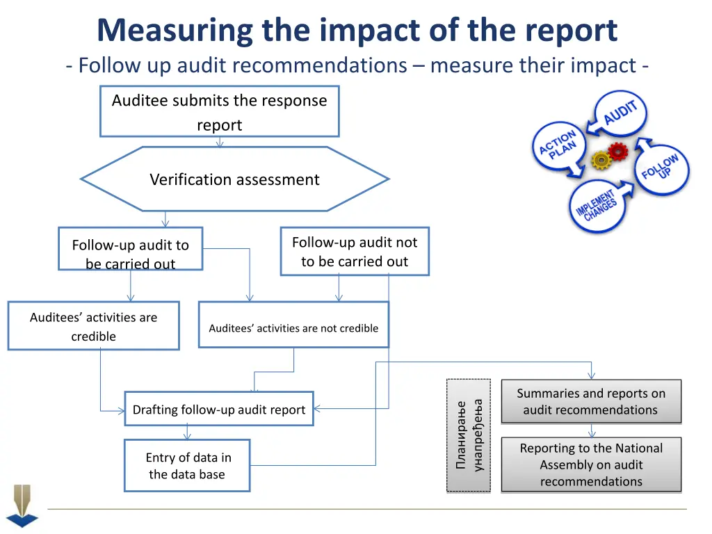measuring the impact of the report follow