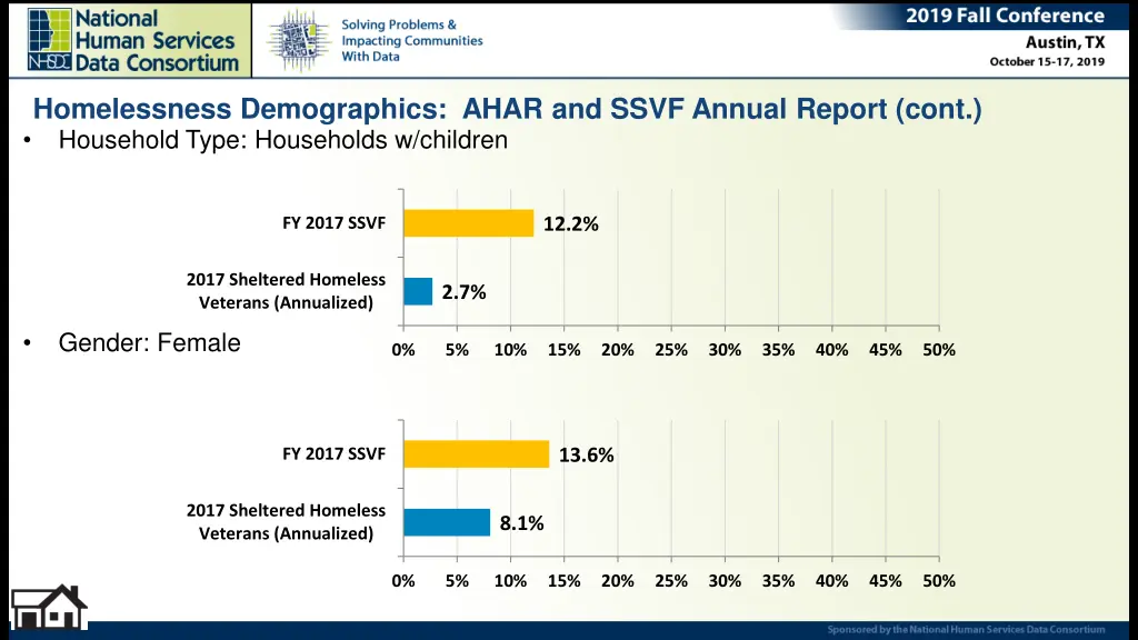 homelessness demographics ahar and ssvf annual 2