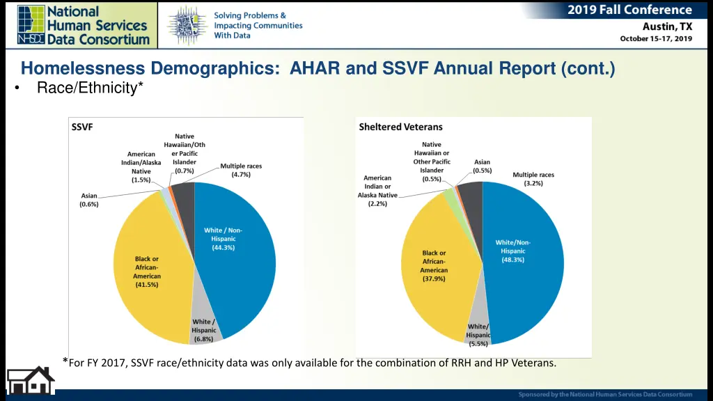 homelessness demographics ahar and ssvf annual 3