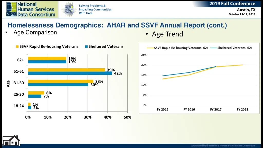 homelessness demographics ahar and ssvf annual 4