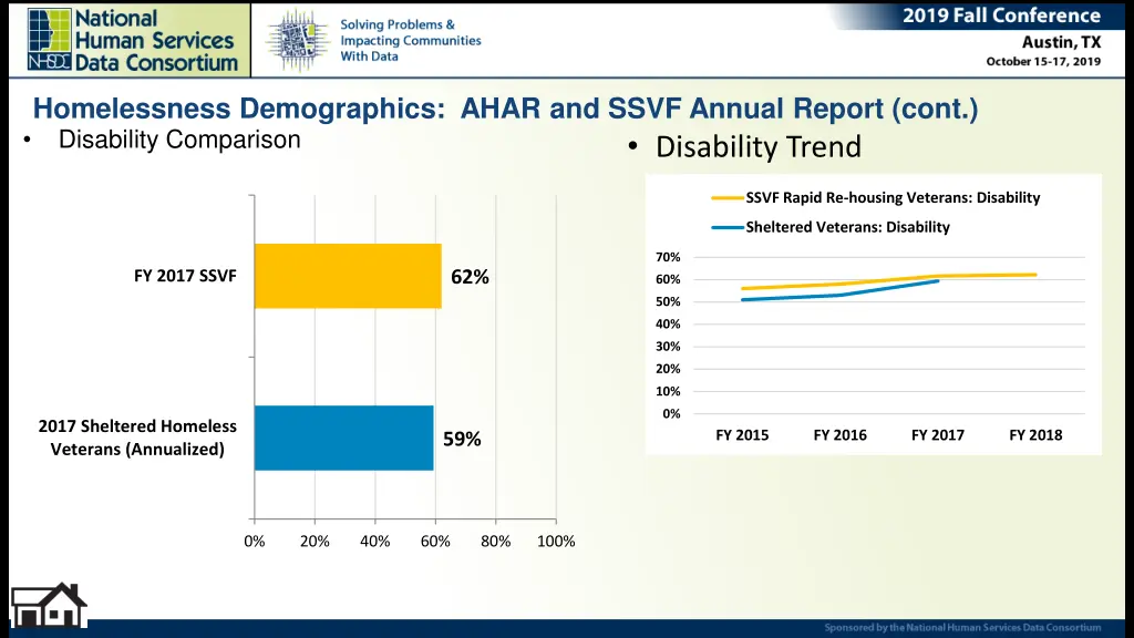 homelessness demographics ahar and ssvf annual 5